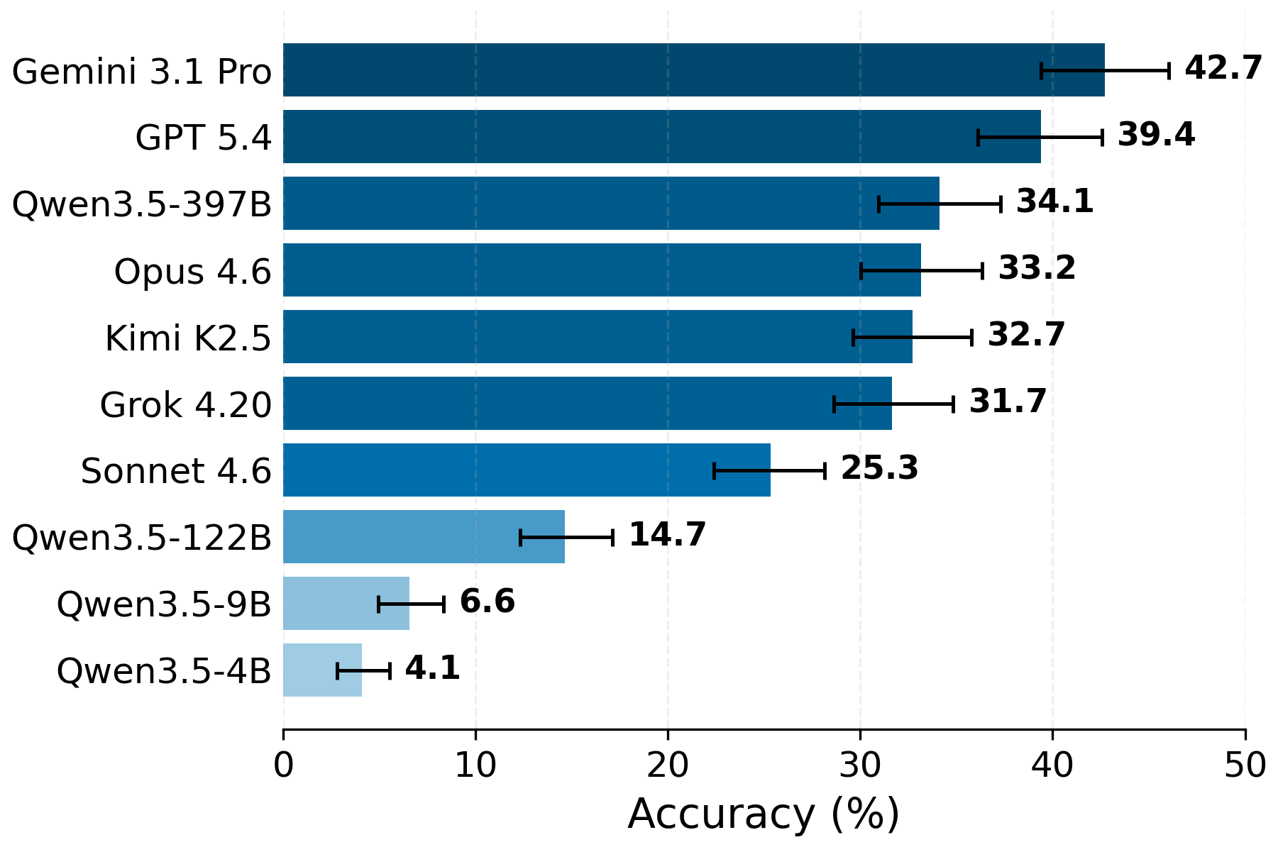 Overall accuracy on ManyIH-Bench